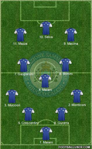 San Marino Formation 2022