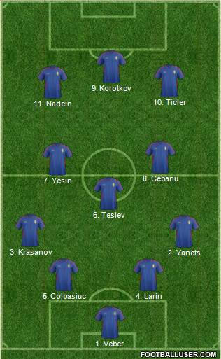 Moldova Formation 2022