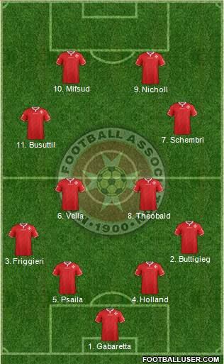 Malta Formation 2022