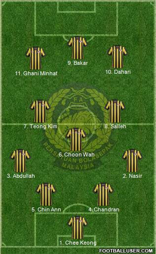 Malaysia Formation 2022
