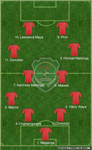 Malawi Formation 2022
