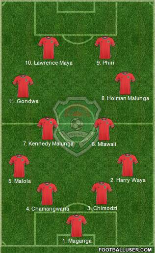 Malawi 4-2-2-2 football formation