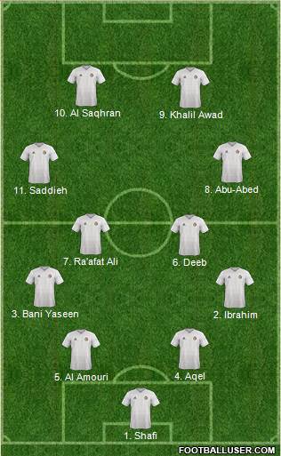 Jordan Formation 2022