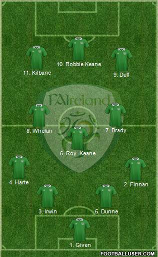 Ireland 4-3-3 football formation