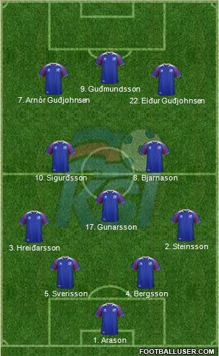 Iceland Formation 2022