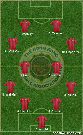 Hong Kong Formation 2022