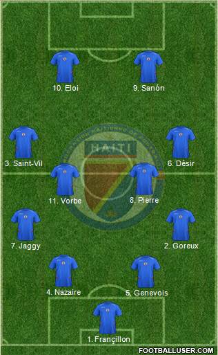 Haiti Formation 2022