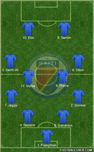 Haiti football formation