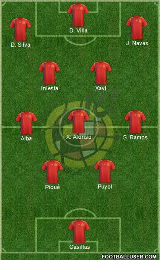 Spain Formation 2022
