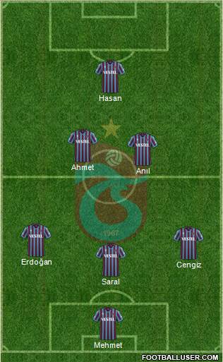 Trabzonspor Formation 2022