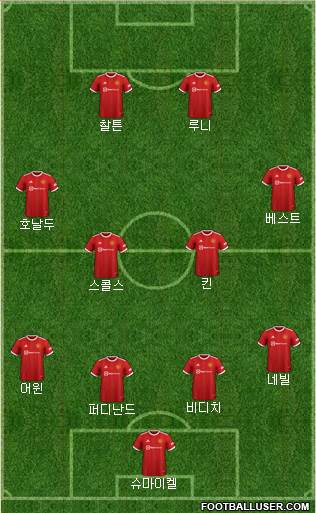 Manchester United Formation 2022