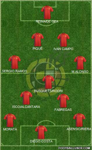 Spain Formation 2022