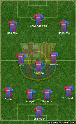 F.C. Barcelona Formation 2022