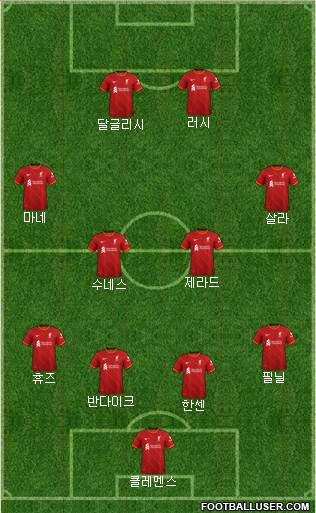 Liverpool Formation 2022