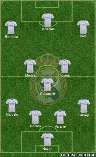 Real Madrid C.F. Formation 2022