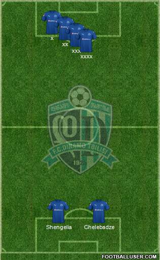 Dinamo Tbilisi Formation 2022
