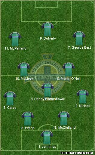 Northern Ireland Formation 2022