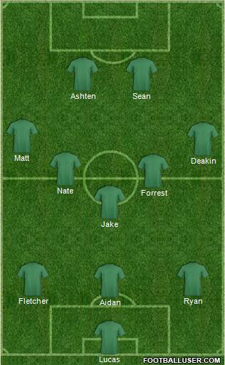 Football Manager Team Formation 2022