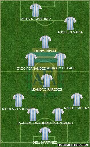 Argentina Formation 2022