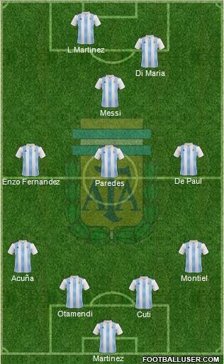 Argentina Formation 2022