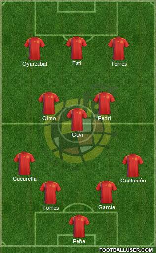 Spain Formation 2022