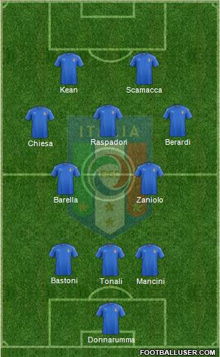 Italy Formation 2022