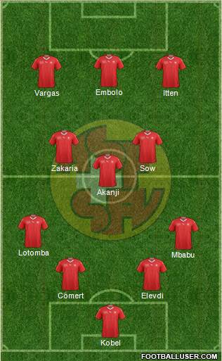 Switzerland Formation 2022