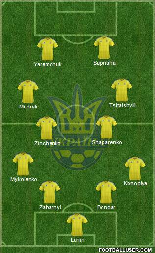 Ukraine Formation 2022