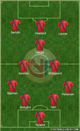 Norway Formation 2022