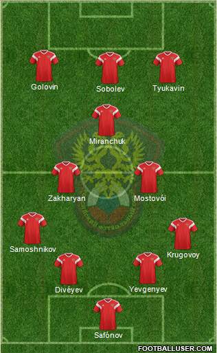 Russia Formation 2022