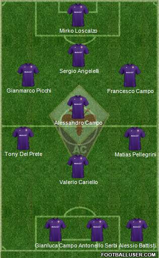 Fiorentina Formation 2022