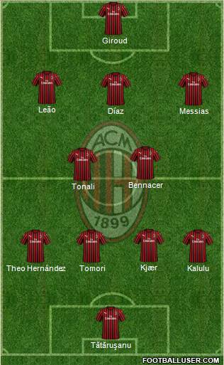 A.C. Milan Formation 2022