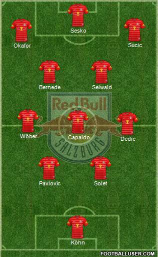 FC Salzburg Formation 2022