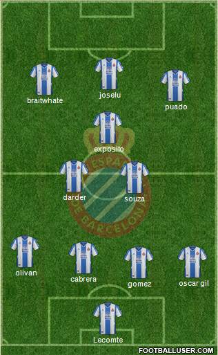 R.C.D. Espanyol de Barcelona S.A.D. football formation