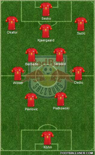 FC Salzburg Formation 2022