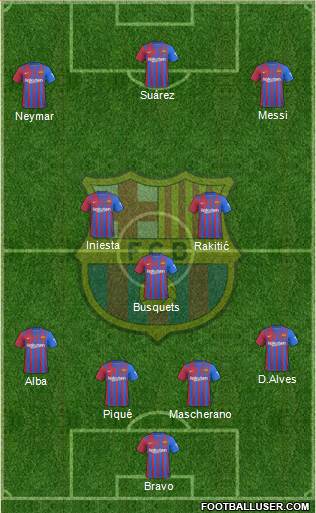 F.C. Barcelona Formation 2022