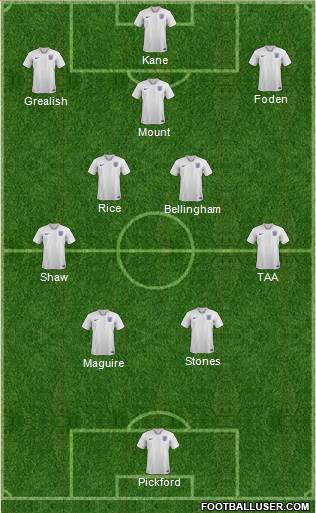 England Formation 2022
