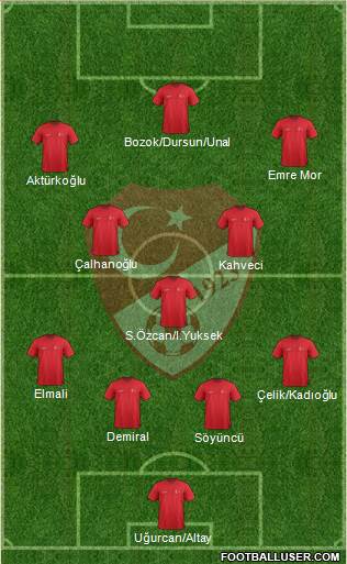 Turkey Formation 2022