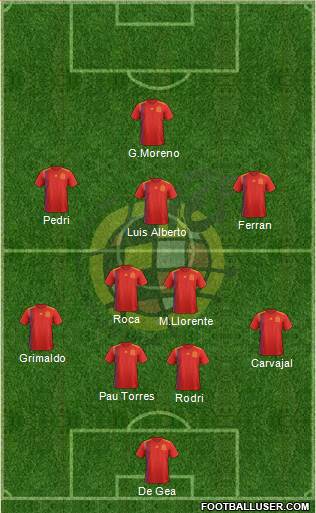 Spain Formation 2022