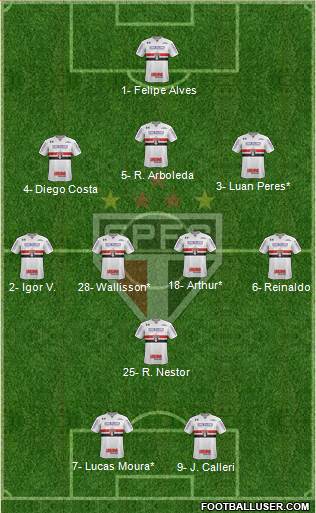 São Paulo FC Formation 2022