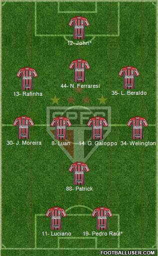 São Paulo FC Formation 2022