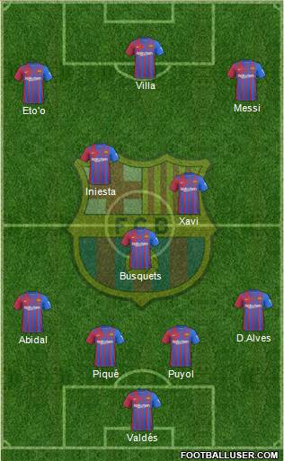 F.C. Barcelona Formation 2022