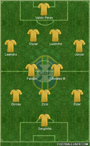 Brazil Formation 2022