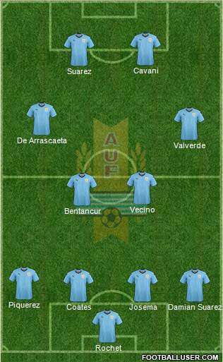 Uruguay Formation 2022