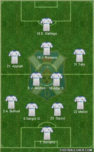 C.D. Tenerife S.A.D. football formation