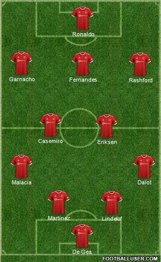 Manchester United Formation 2022