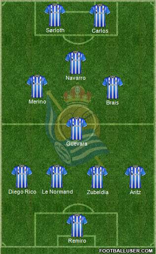 Real Sociedad C.F. B football formation