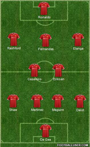 Manchester United Formation 2022