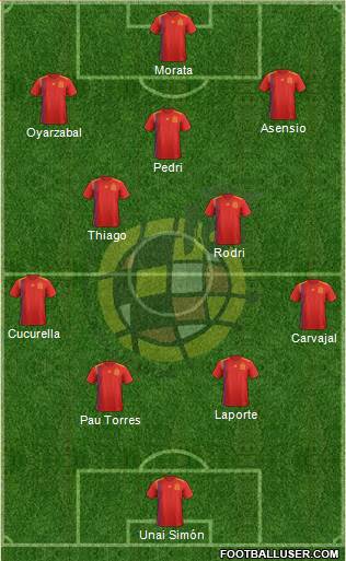 Spain Formation 2022