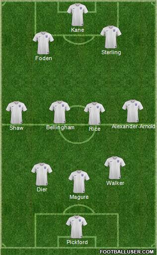 England Formation 2022